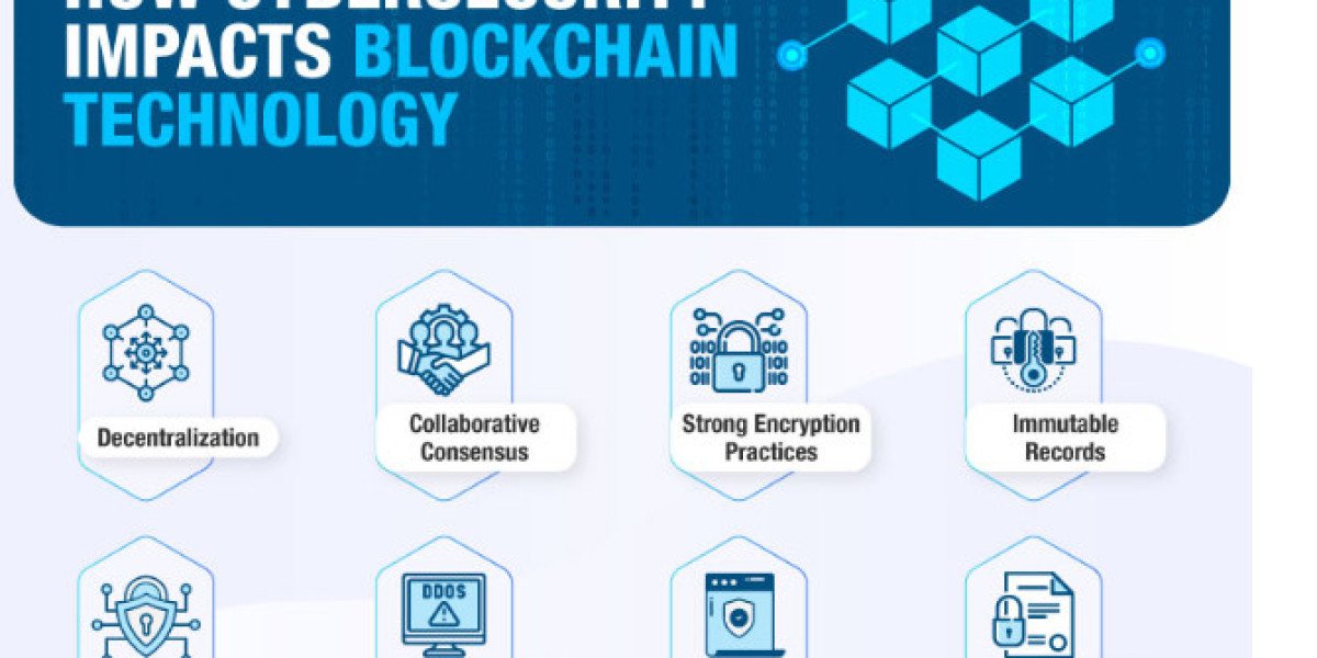 Blockchain in Security Market to Showcase Robust Growth By Forecast to 2032