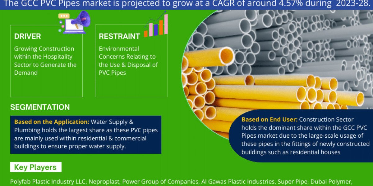 GCC PVC Pipes Market Growth Drivers, and Competitive Landscape