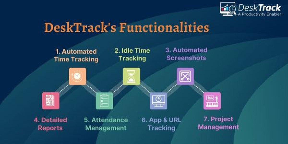 Why Comprehensive Computer Monitoring is Essential for Modern Workforce Management