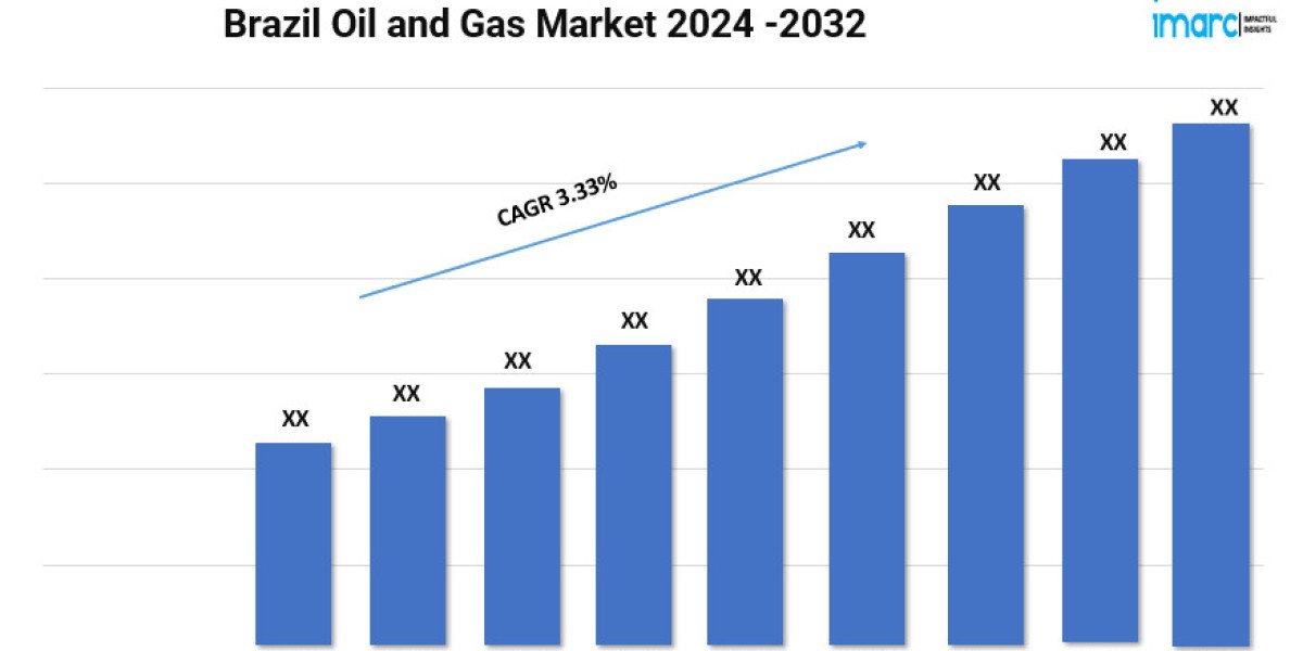 Brazil Oil and Gas Market Size, Share, Growth Analysis and Forecast 2024-2032