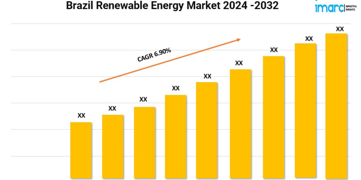 Brazil Renewable Energy Market to Grow at a CAGR of 6.90% during 2024-2032