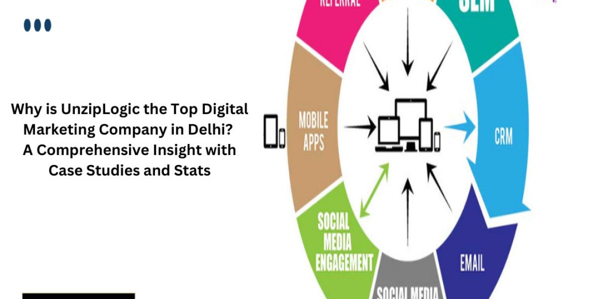 Why is UnzipLogic the Top Digital Marketing Company in Delhi? A Comprehensive Insight with Case Studies and Stats