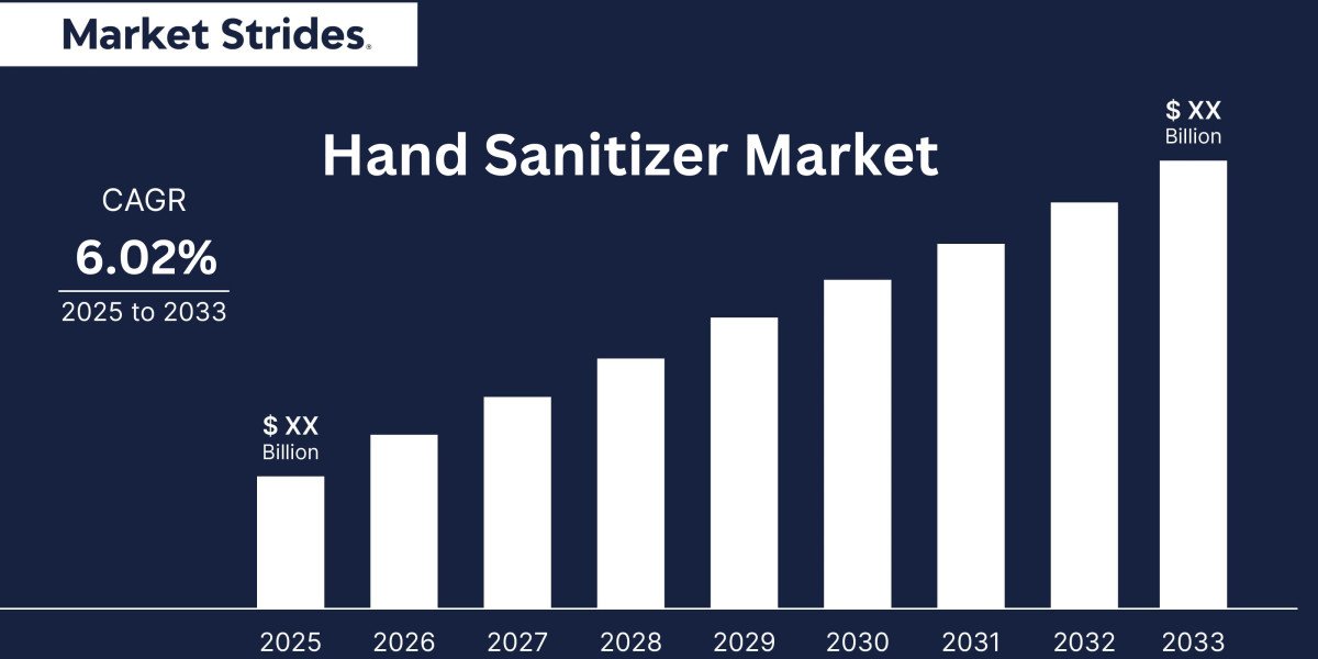 Hand Sanitizer Market Size and Forecast to 2033: Key Trends and Growth Insights