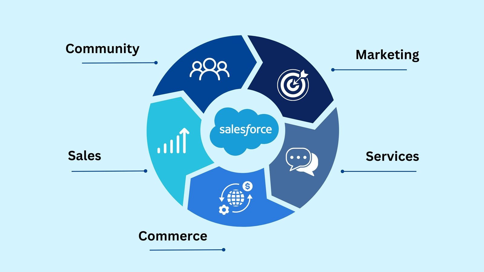 Salesforce Consulting Services for Small Business