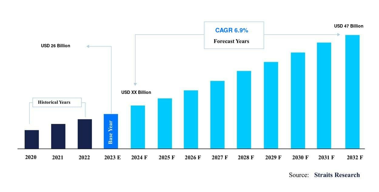 India Testing, Inspection, and Certification (TIC) Market Outlook, Share to 2030