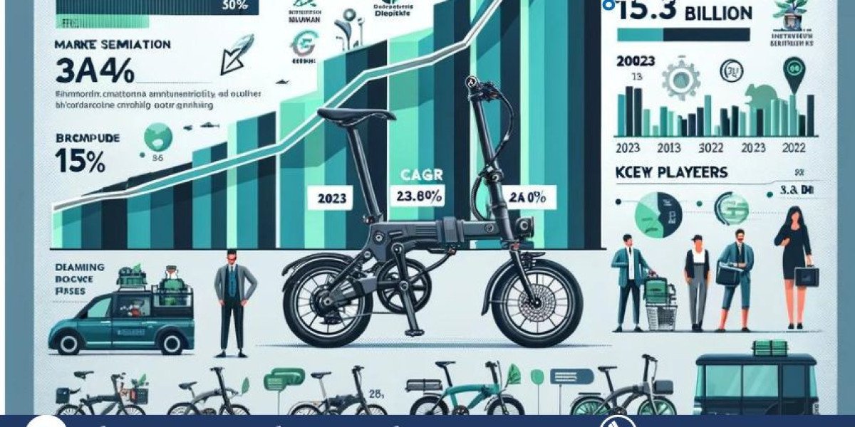 Folding Electric Bicycle Market: Growth Opportunities and Key Drivers (2025-2033)