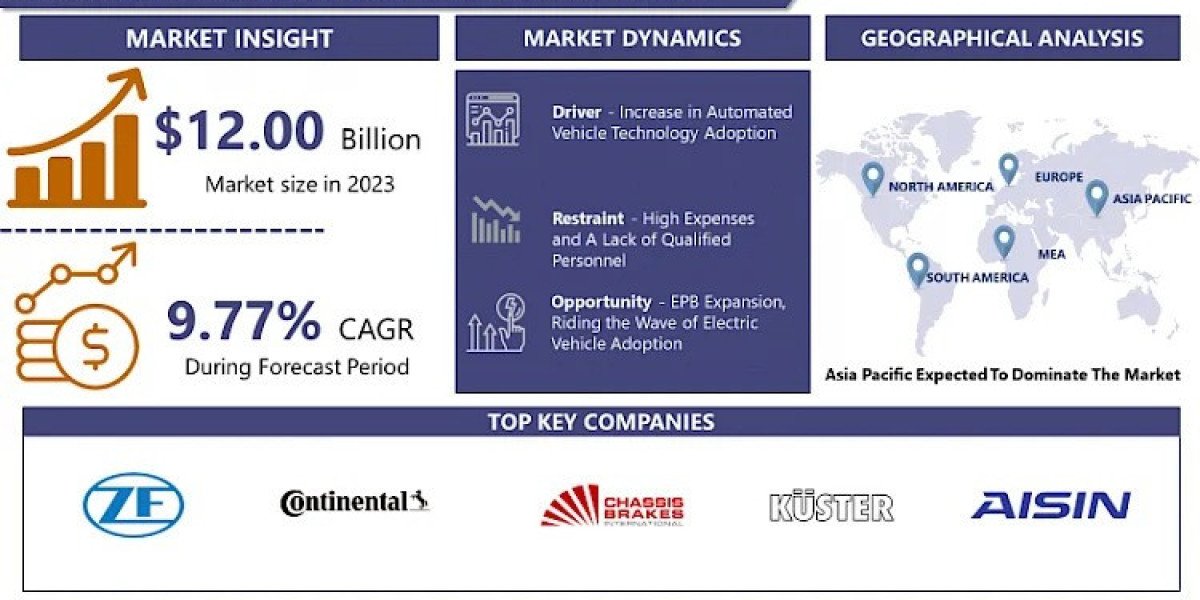 Electric Parking Brake Market is Projected to Reach USD 25.31 Billion by 2032, Growing at a CAGR of 9.77% From 2024-2032