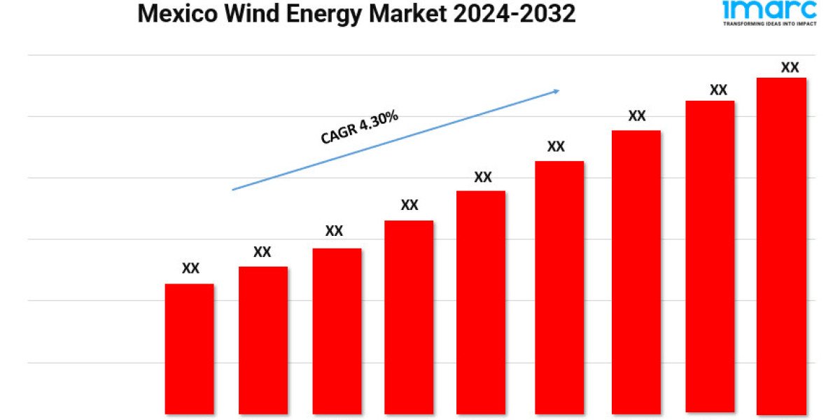 Mexico Wind Energy Market Outlook, Size, Share and Trends Report 2024-2032