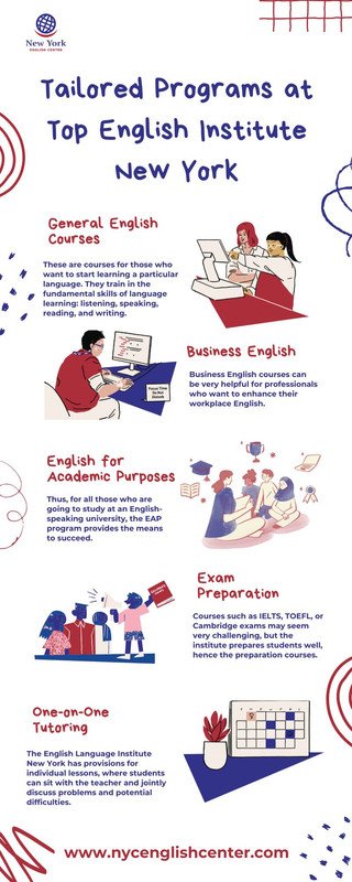 Learn English Your Way at an English Language Institute in New York — Postimages