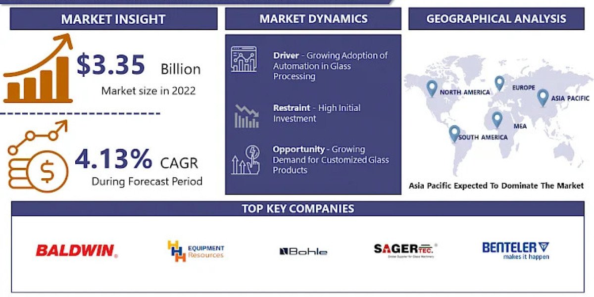  Global Glass Drilling Machines Market Size,Share ,Analysis and Forecast to 2032: Market Opportunities, Trends, and Pric