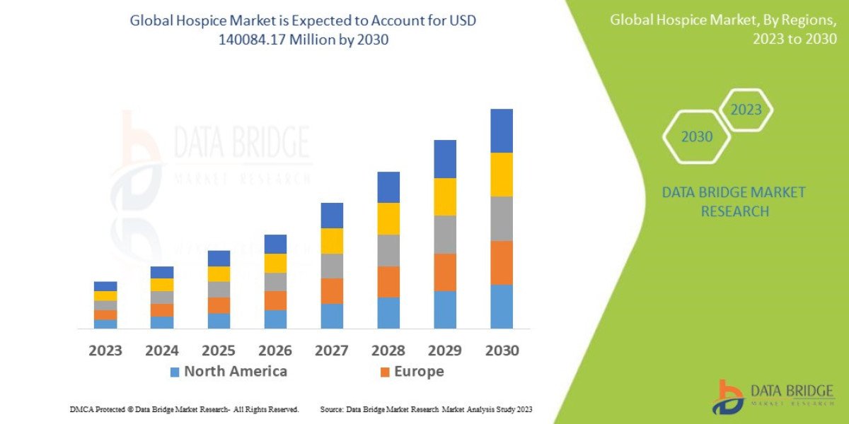 Goat Milk Powder Market Revenue Forecast: Growth, Share, Value,Trends, Industry Analsis and Forecast by 2031