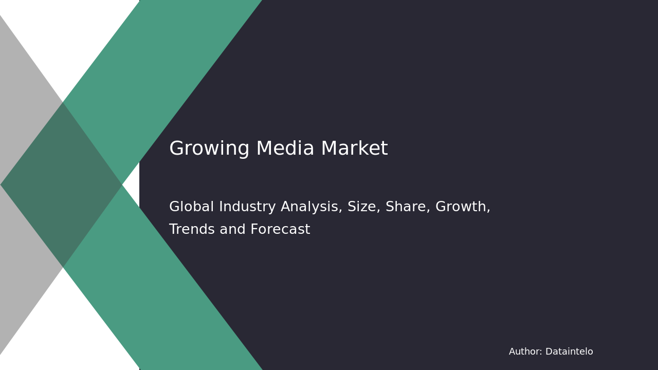 Request For Sample of Growing Media Market Research Report 2032