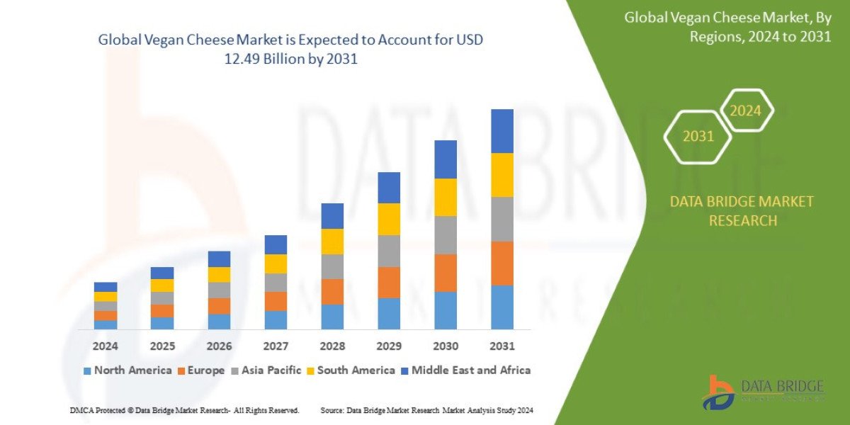 Expandable Microspheres Market Revenue Analysis: Growth, Share, Value, Size, Scope, Industry Analsis and Forecast by 202