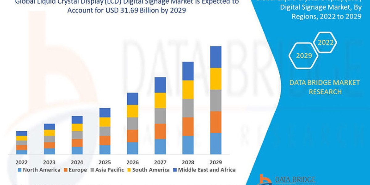 Liquid Crystal Display (LCD) Digital Signage Market CAGR, Growth, Share, Value, Size, Analysis , Industry Overview and F