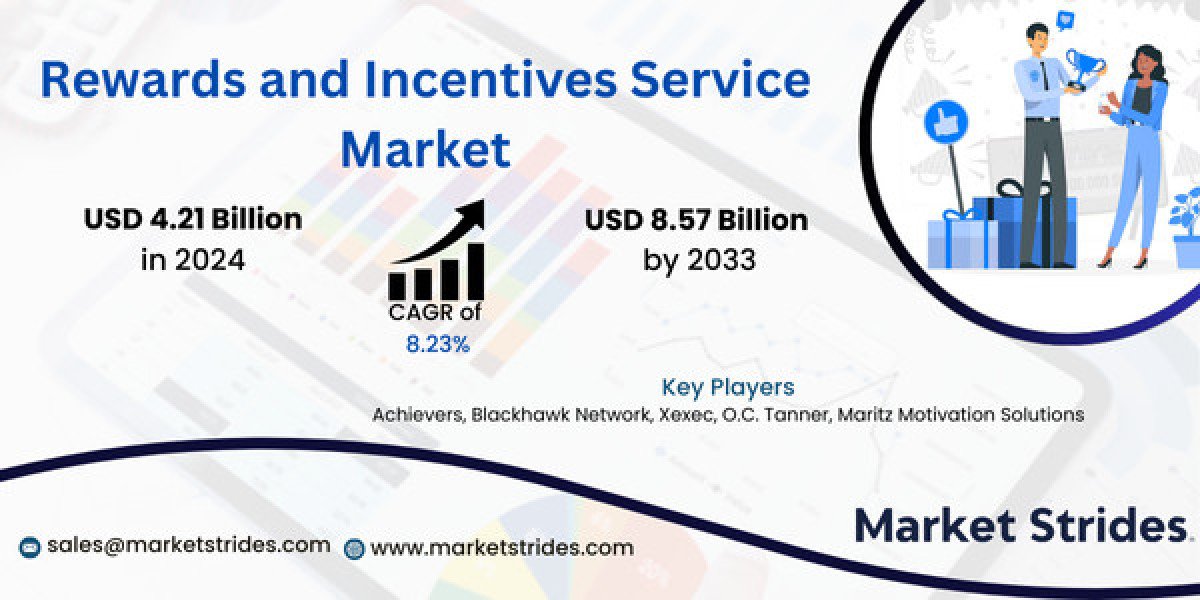 Rewards and Incentives Service Market Report 2025-2033: Trends, Opportunities, and Forecast