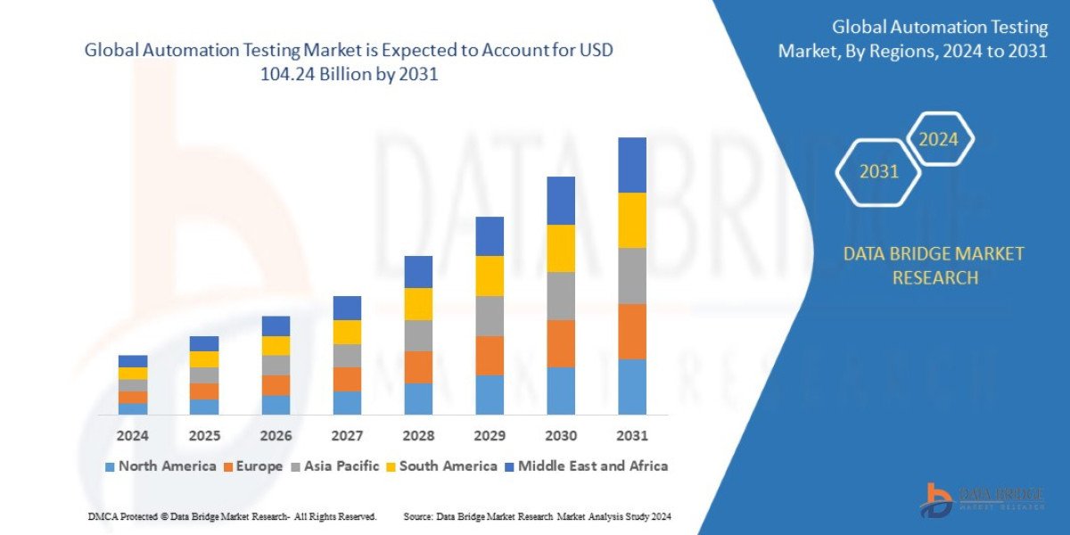 Vanadium Market Demand: Growth, Share, Value, Size, and Insights