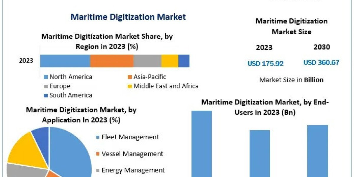 Maritime Digitization Market Growth Innovations On Top Key Players -2032
