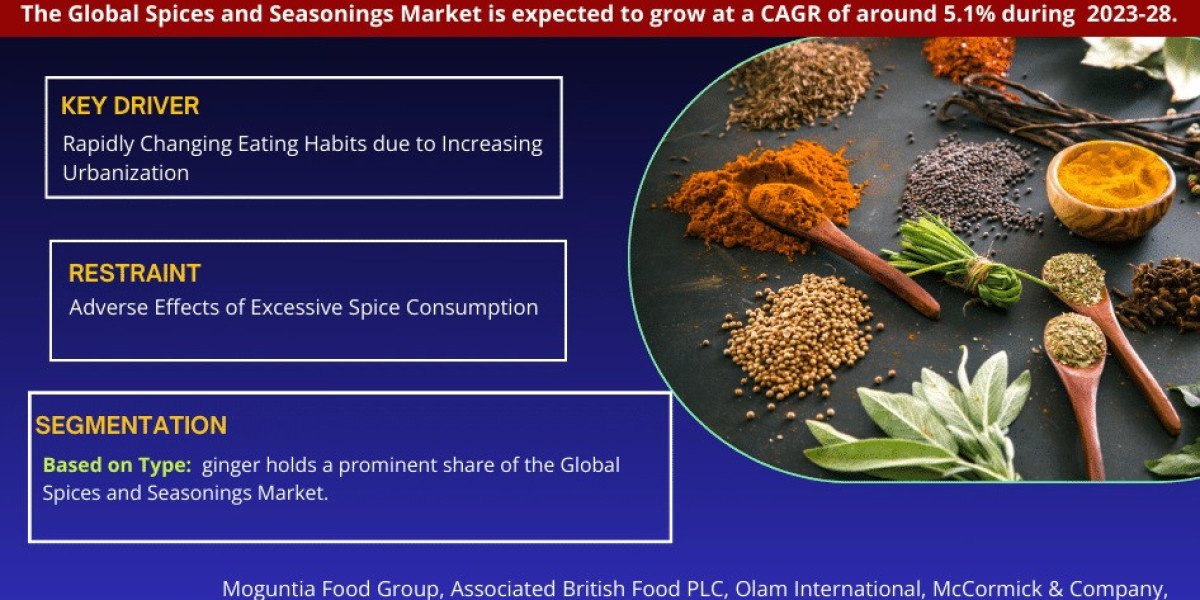 Spices and Seasonings Market Demand, Share, and Strategic Outlook - 2030