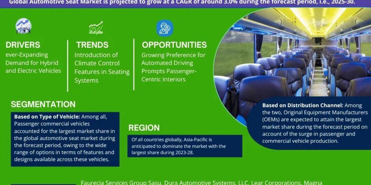 Automotive Seats Market Demand, Share, and Strategic Outlook - 2030